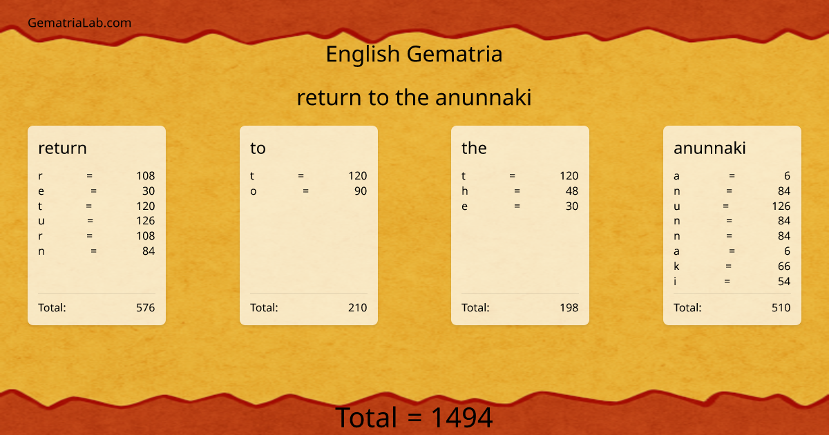 return to the anunnaki in english Gematria